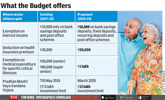 Tax Benefits for Senior Citizen: What did senior citizens ...