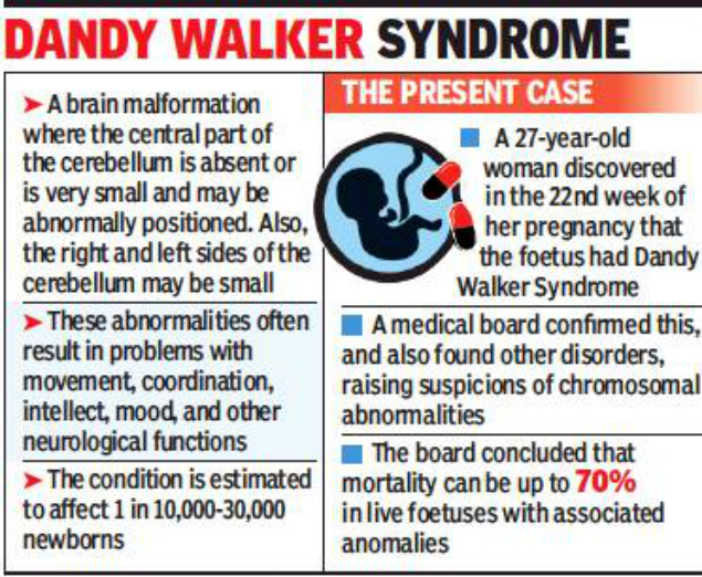 foetus was detected: HC lets 23-week-old foetus with brain anomaly ...