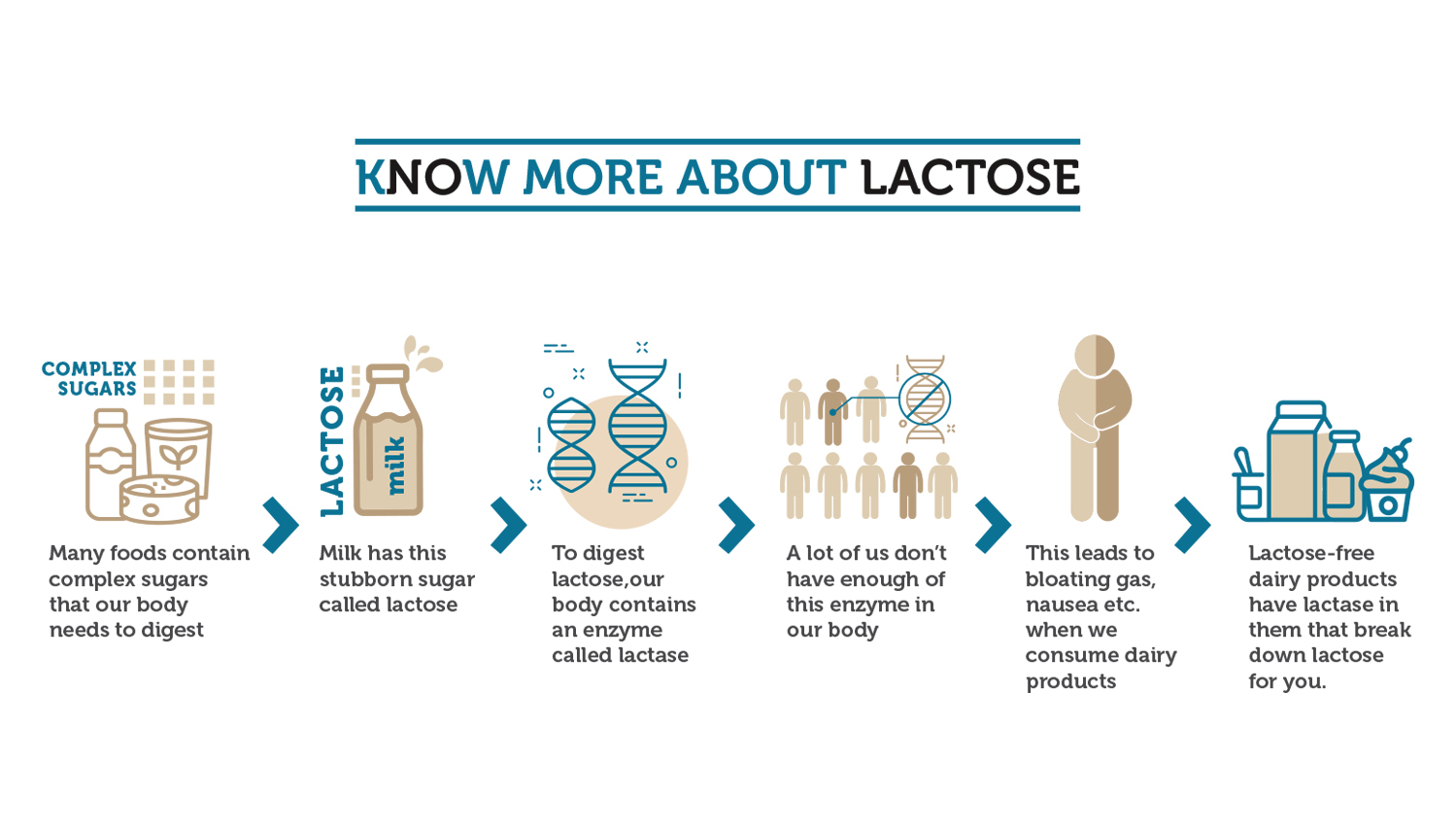 Here S What You Should Know If You Are Lactose Intolerant Times Of India