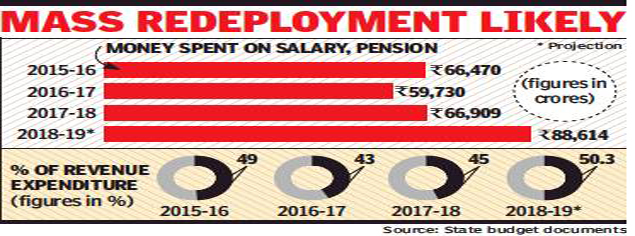 Tamil Nadu Cash Starved Tamil Nadu To Outsource Jobs Appoint Contract Workers Chennai News Times Of India