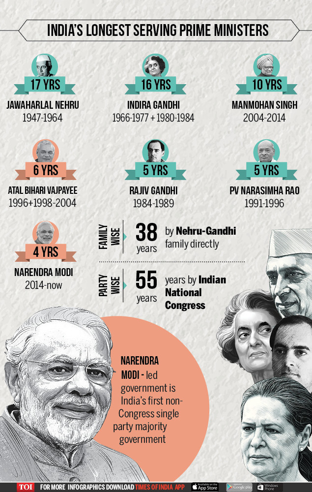 infographic-the-world-s-longest-serving-national-leaders-times-of-india