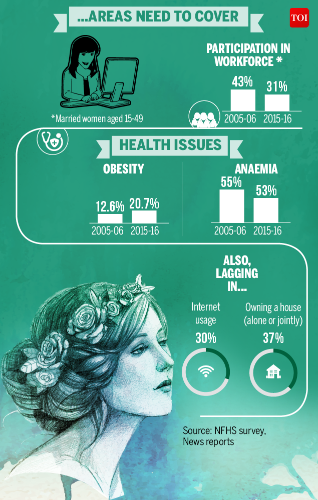 Infographic: Indian women are better off but it's not all good news ...