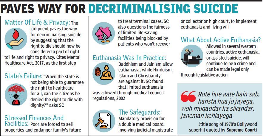 passive euthanasia: Right to live includes right to die: Supreme Court