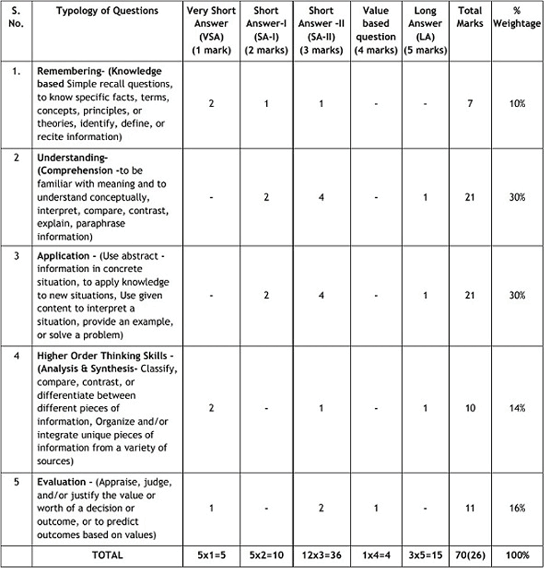 General Chemistry Conversion Chart