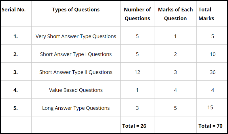 10th Grade Formula Chart