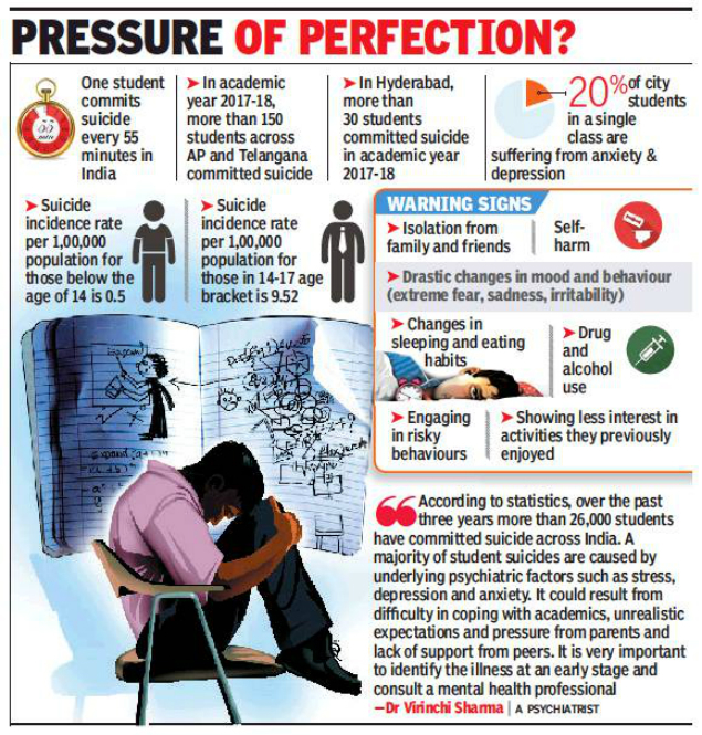 student-suicides-the-silent-epidemic-claims-150-in-2017-18-hyderabad