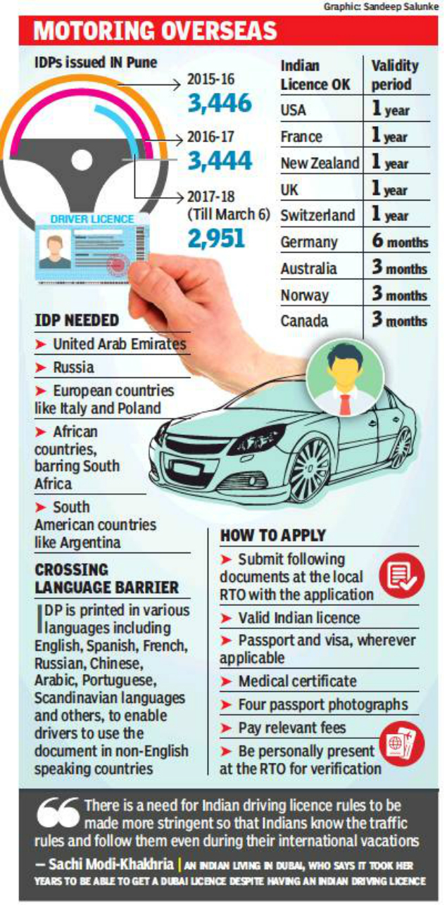 can-we-drive-car-in-us-with-indian-license-car-retro