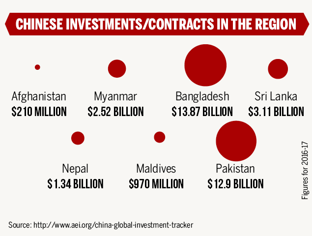 How India and China are vying for influence in South Asia | India ...