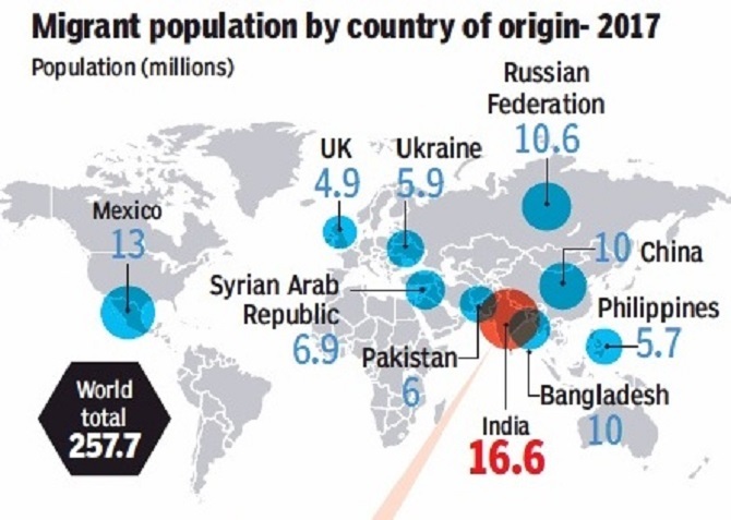 The Global Diaspora: A Look At Indians Abroad