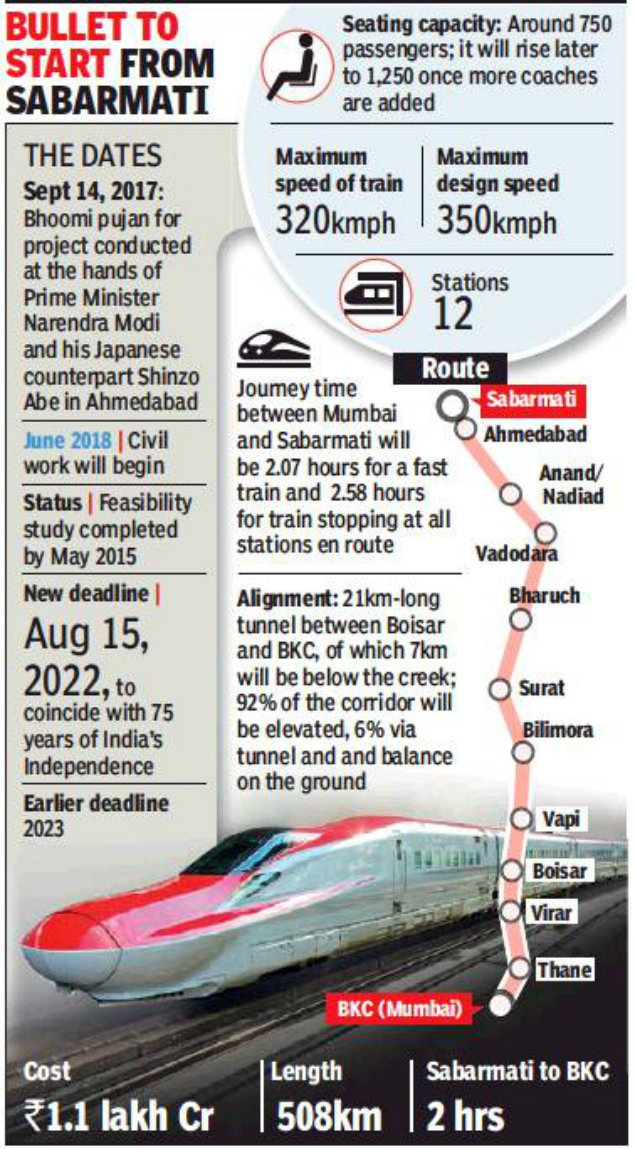 Mumbai Ahmedabad Bullet Train Route Map : Book mumbai to ahmedabad