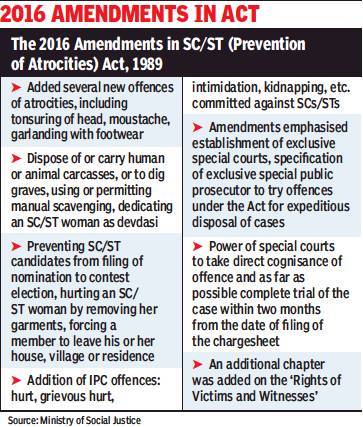 Government cites 2016 amendments, says it gave SC/ST Act more teeth | India News - Times of India