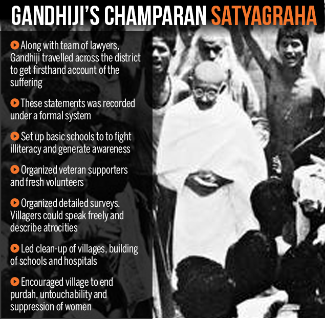 Ganhidji's Champaran-Infographic-TOI