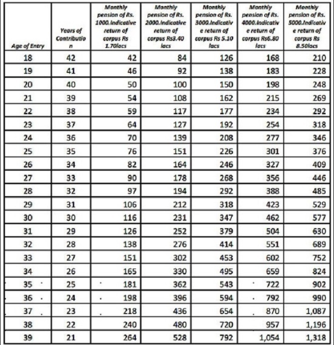 Earned Income Credit Table Chart