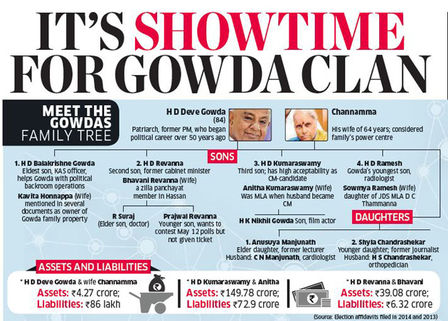 Gowda Clan