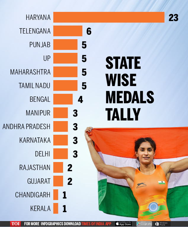 CWG Why some CWG medal winners will be richer than others