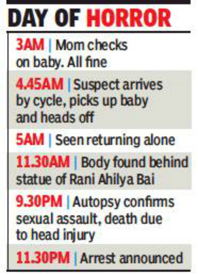 indore rape 4 month baby raped and murdered in indore madhya day