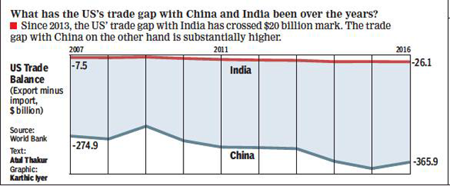 Learning With The Times Why Us Is Keeping An Eye On India S Learnng With Times Ed
