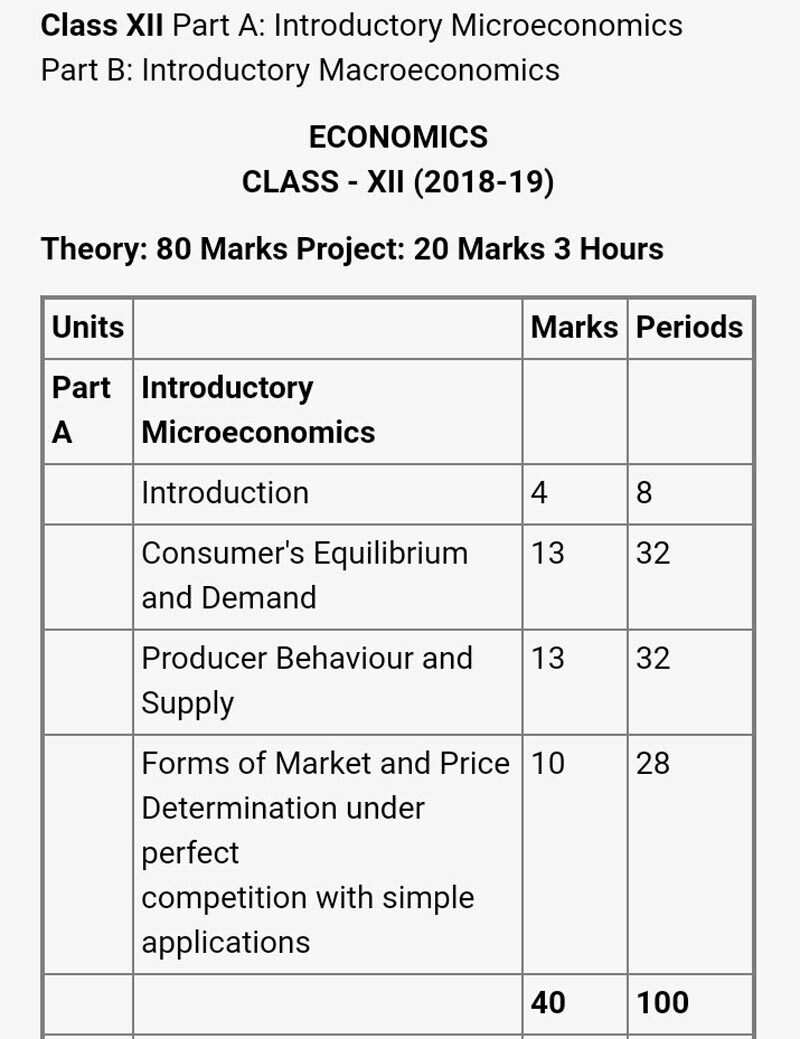 Cbse Class 12 Economics Re Exam 2018 Tomorrow Important - 