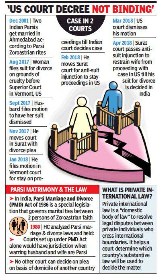 😀 Parsi Marriage And Divorce Act 1936. Parsi Marriage And Divorce Act ...