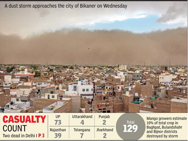 Dust Storm At Least 109 Killed In Storm In Up Rajasthan India News Times Of India