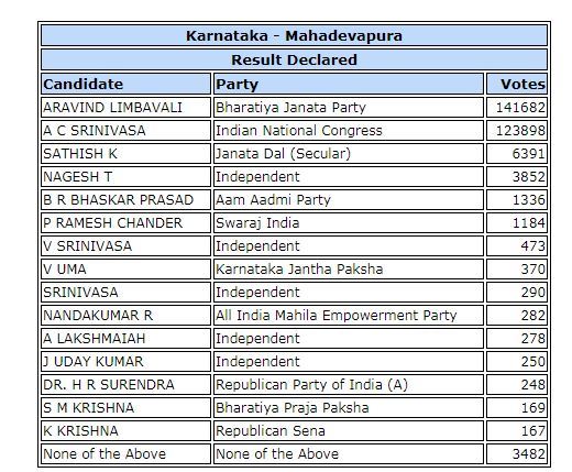 Karnataka Assembly Elections: Bengaluru Karnataka Assembly Election ...