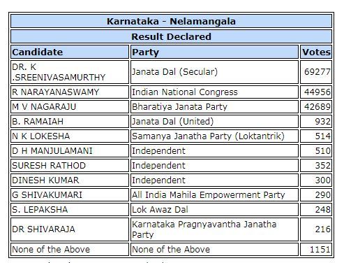 Karnataka Assembly Elections: Bengaluru Karnataka Assembly Election ...