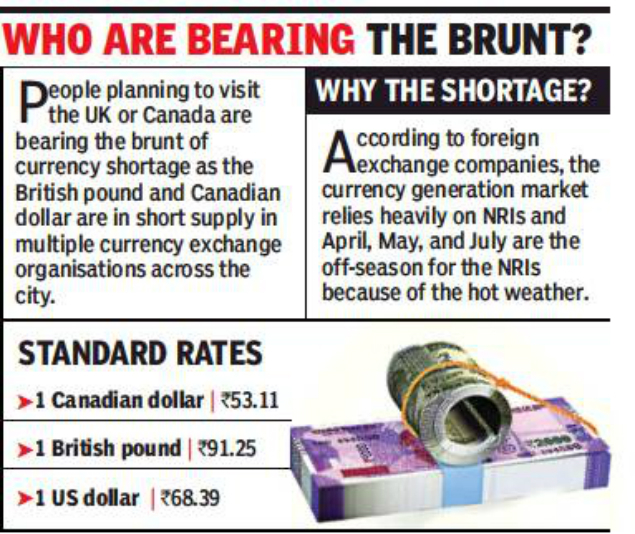 Currency Crunch Hits Foreign Exchange Market Rajesh Ar An Employee Of A Foreign Exchange Company Shared That The Rates Are High For Currency On Global Level With Lesser Availability