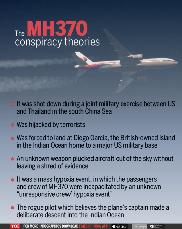 The search for MH370: All you need to know - Times of India