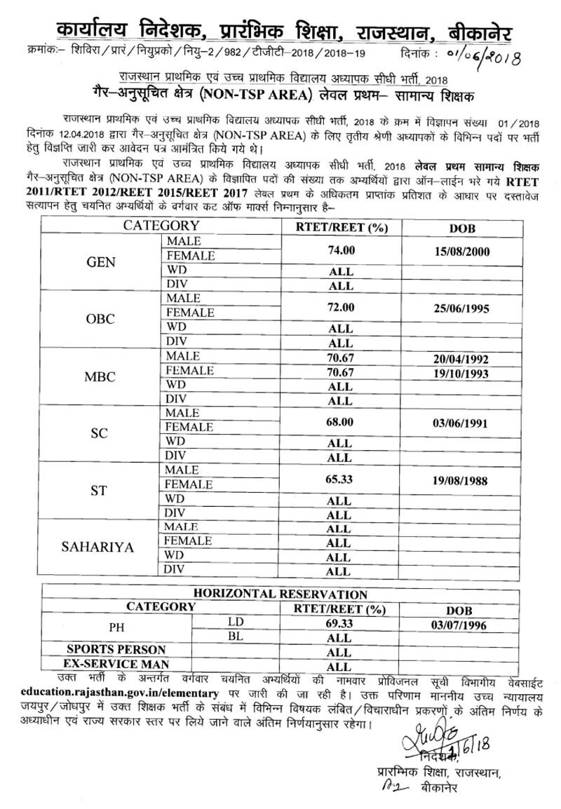 Iind grade teacher transfer list 2019 2020 in eastern provincial council