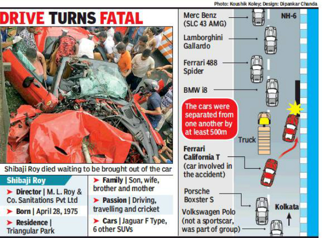 Kolkata Ferrari Accident Ferrari Crashes Into Flyover Rail In Kolkata Businessman Dies Kolkata News Times Of India