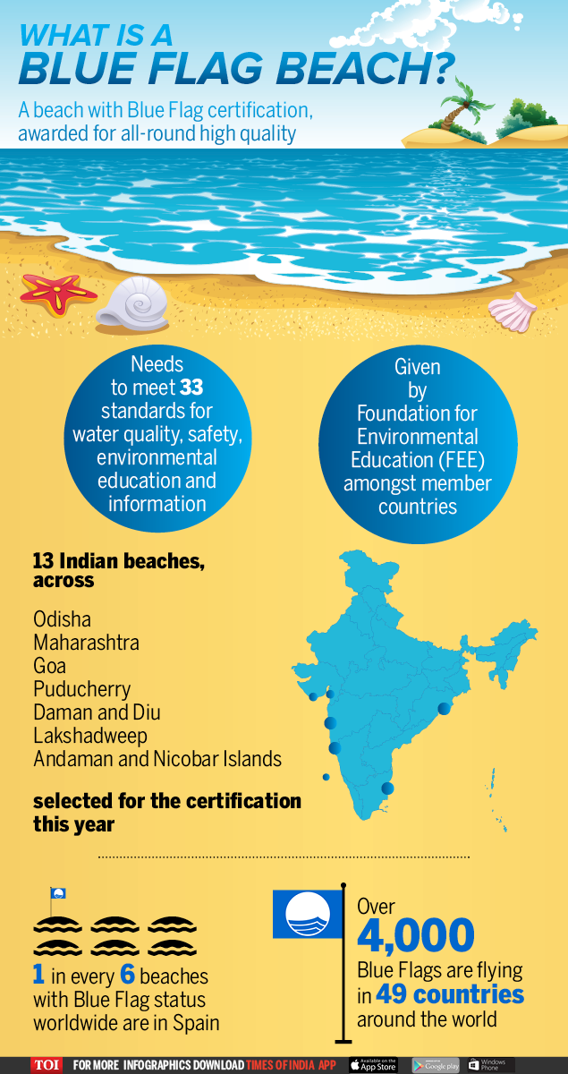 Infographic: Chandrabhaga beach gets Blue Flag tag, here's what it means - Times of India