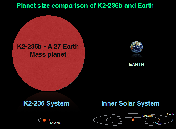 Indian Scientists Discover Planet 600 Light Years Away