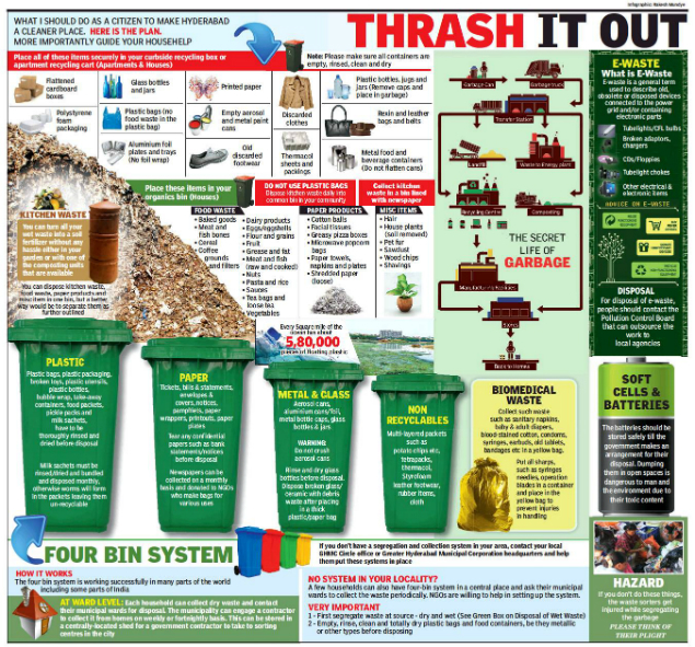 hyderabad-tops-in-per-capita-waste-generation-hyderabad-news-times