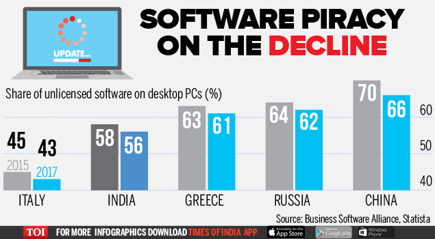 software piracy infographic