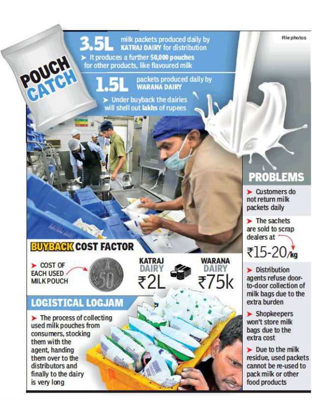 dairies push for system
