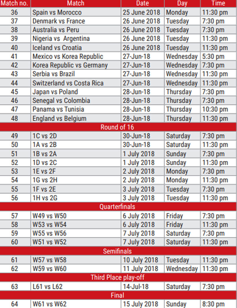 Fifa World Cup Fixtures Chart