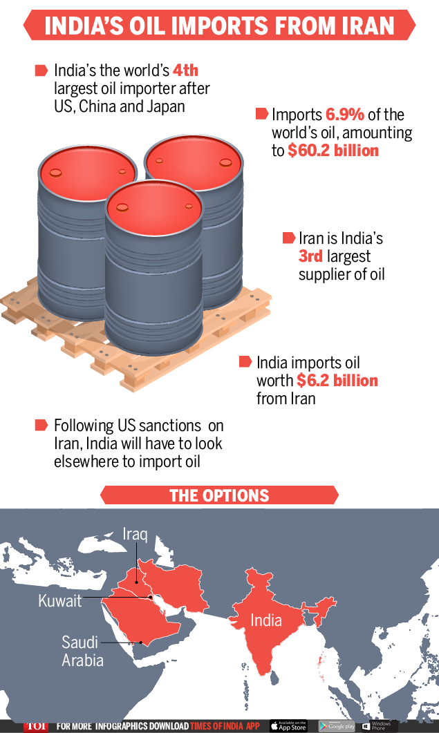 Import oil. Import India Oil. China Importer of Oil. Импорт газа в Индию. Iran products.