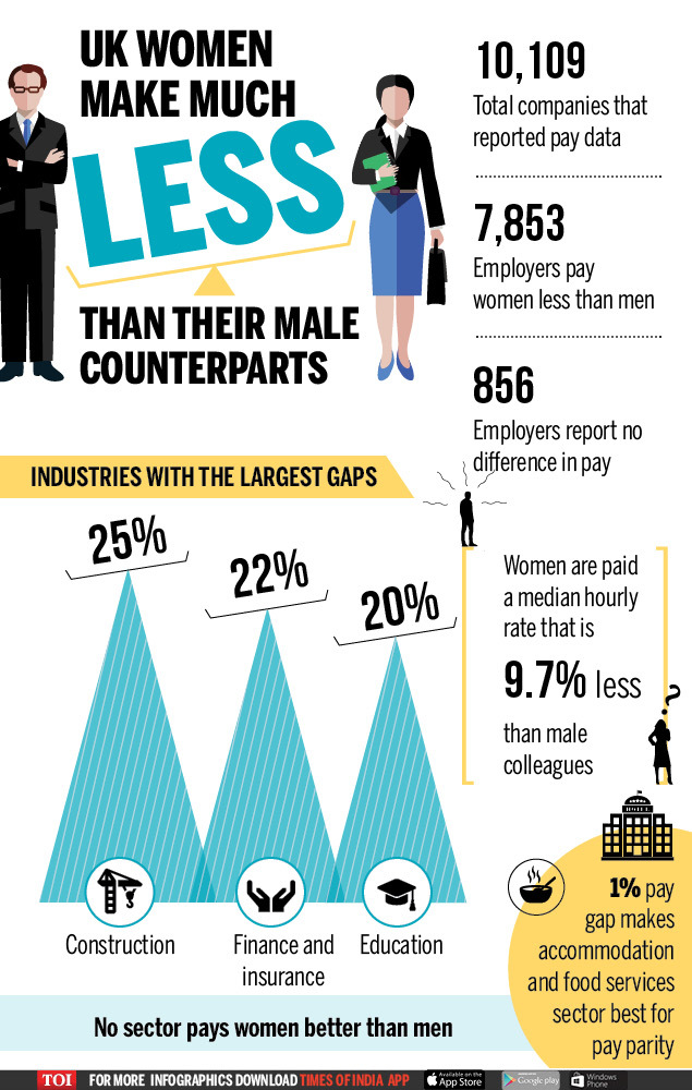 EIGHT IN 10 UK FIRMS PAY WOMEN LESS gender pay gap (1)