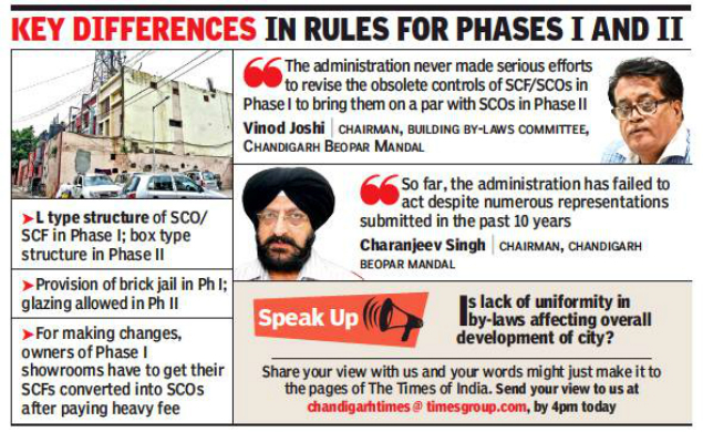 Industrial Area Showrooms Disparity In By Laws Governing City Showrooms Chandigarh News Times Of India