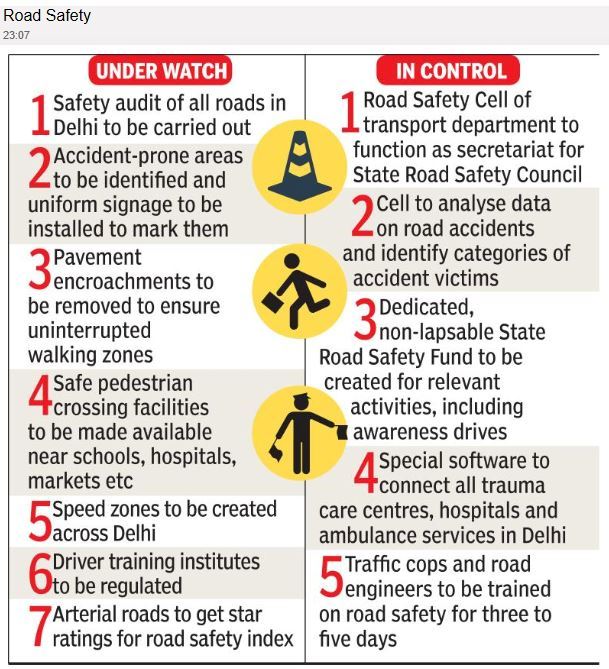 delhi-road-safety-policy-road-safety-policy-rolls-out-pedestrians