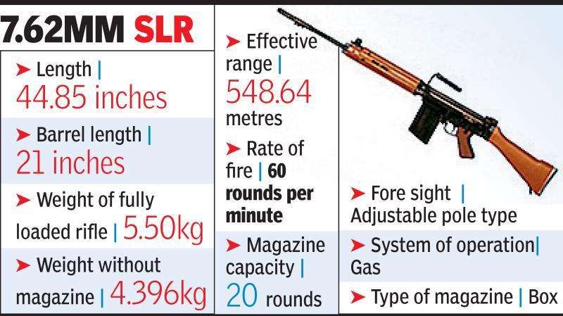 Police to buy self-loading rifles