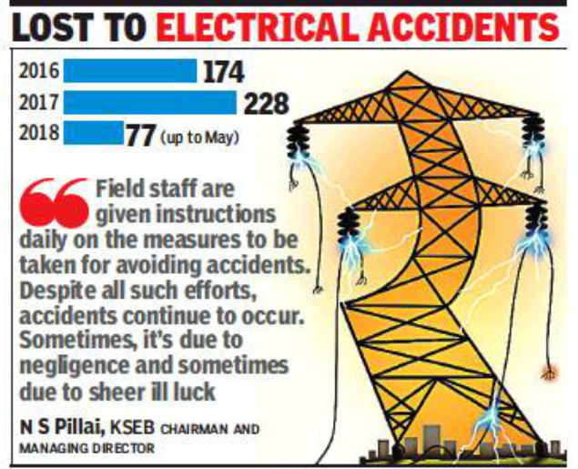 Electrocution Deaths On Rise: Electrocution Deaths On Rise ...