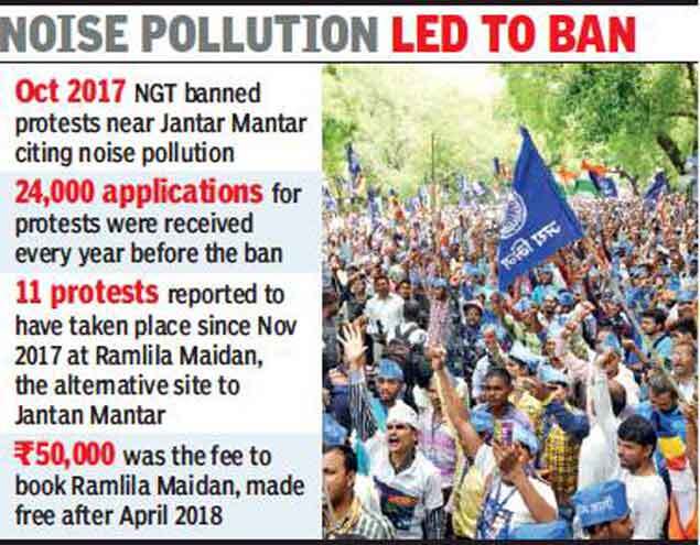 latest supreme court judgement on noise pollution 2018