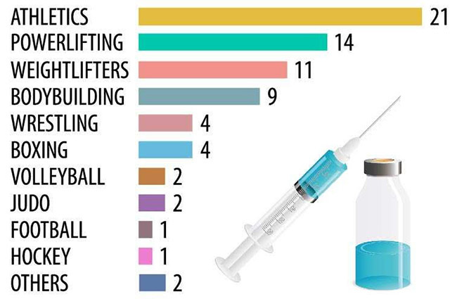 Doping-graphic