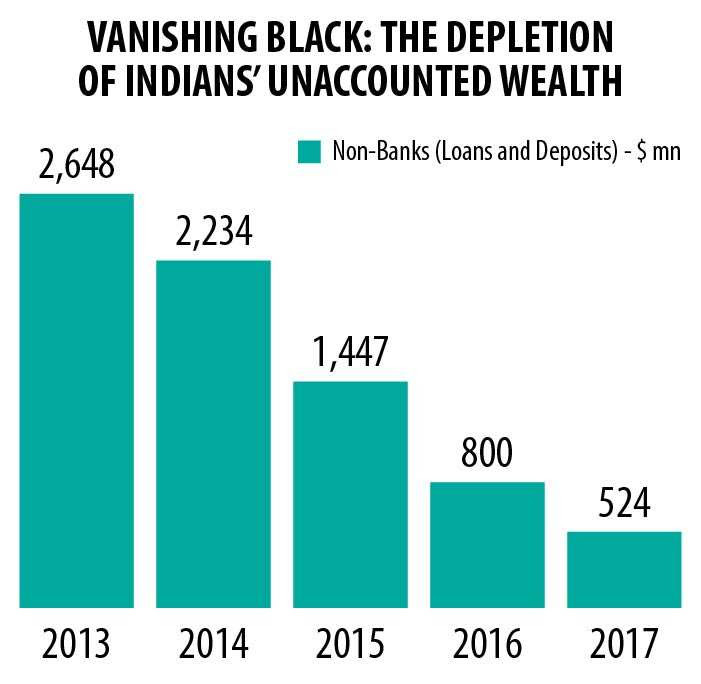 Swiss Bank Did Indian Money In Swiss Banks Go Up Or Down - unnamed 6