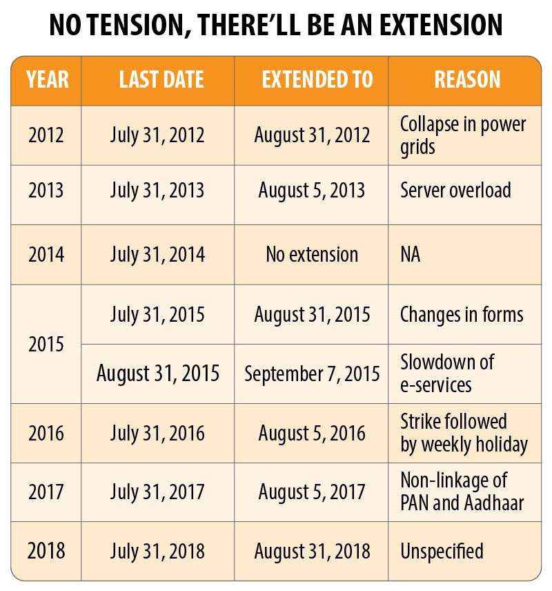 download last 3 years itr