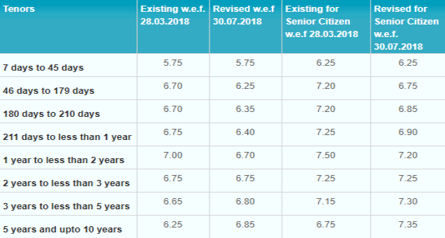 Deposit interest rate cap Deposit interest rate cap
