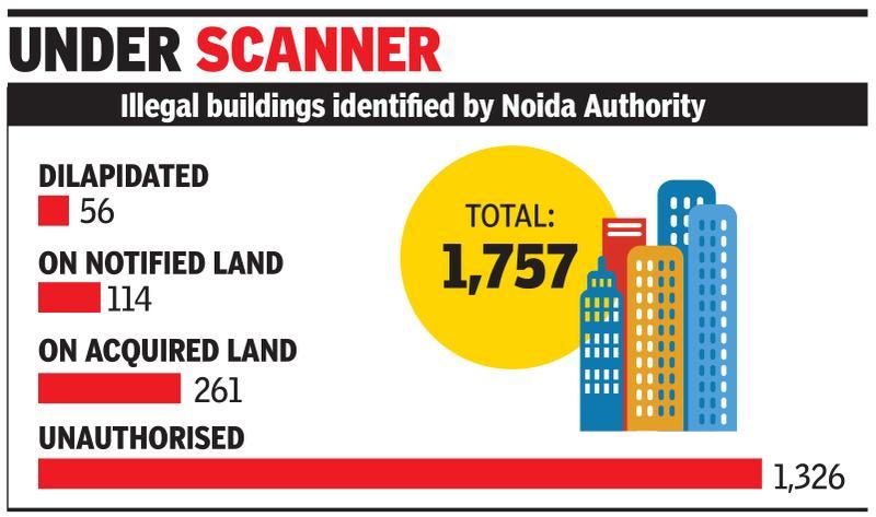 NCR bags nearly a third of India’s office space market