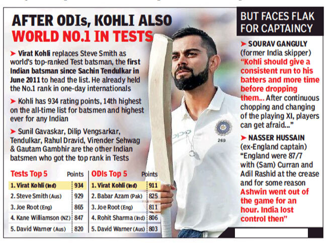 Kohli3