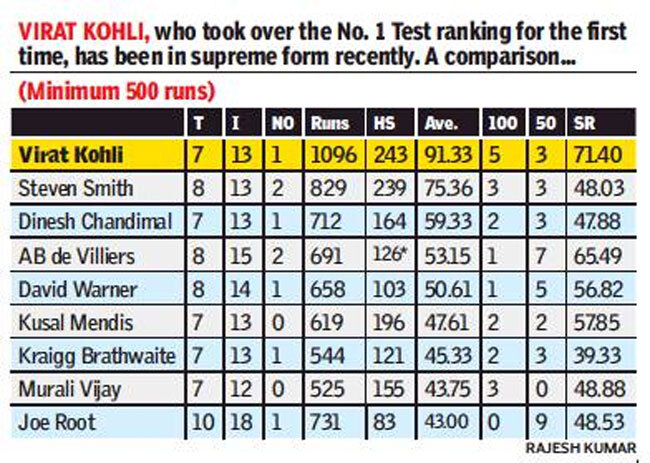 Kohli4